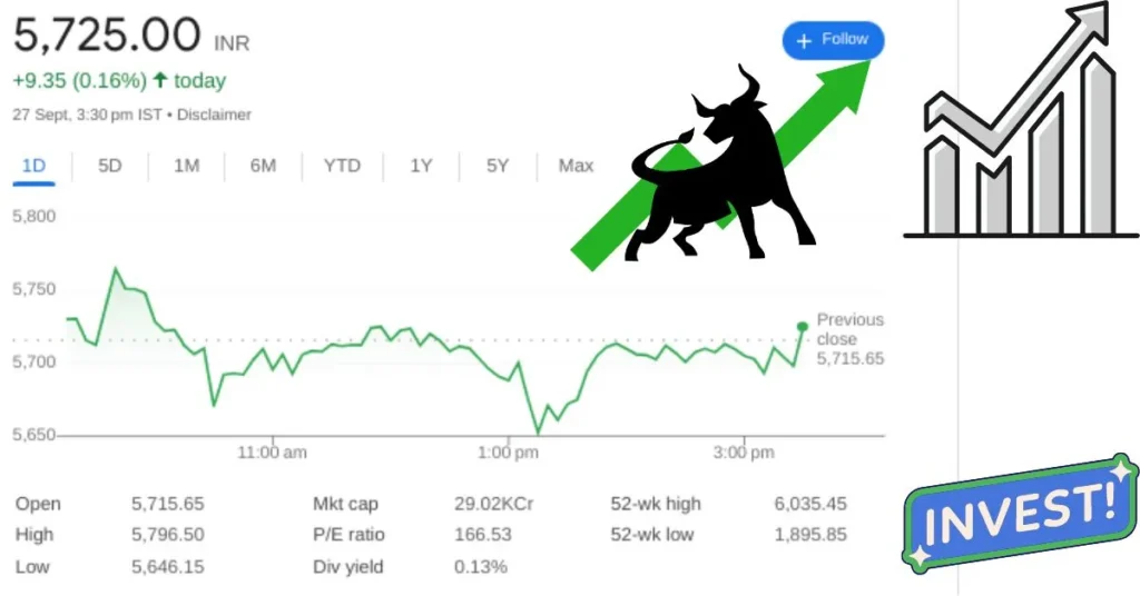 MCX share price