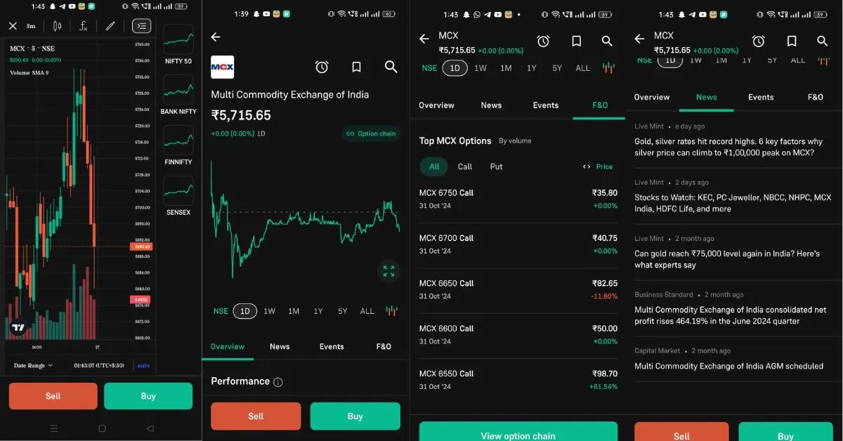 MCX share price 2025