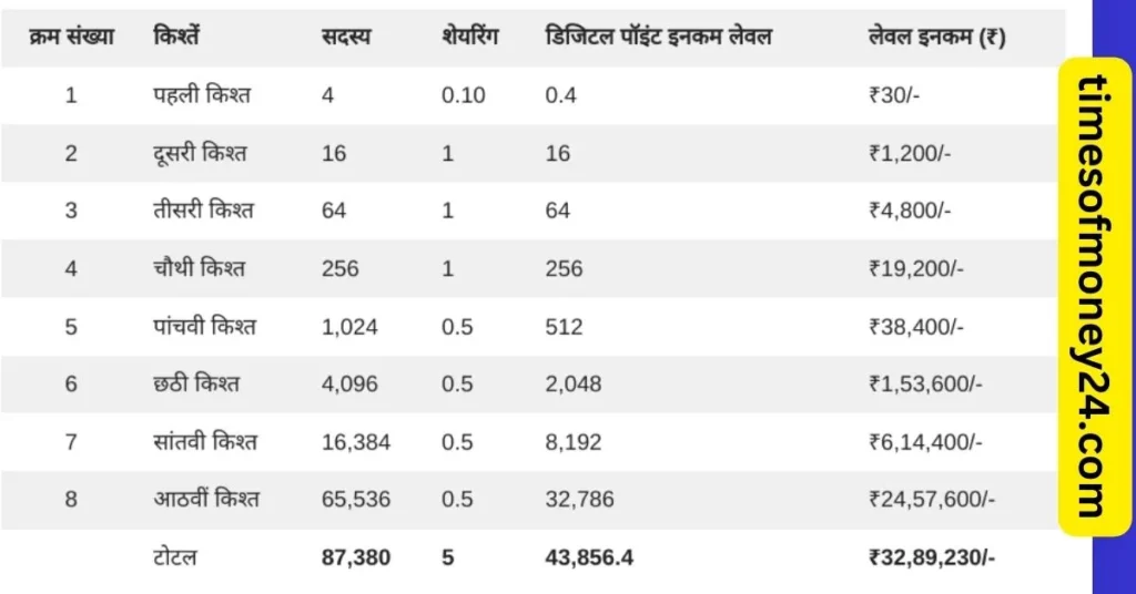 Pearlvine International क्या है?