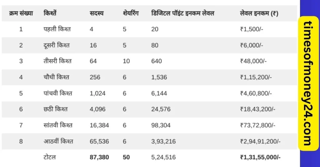 Pearlvine International क्या है?