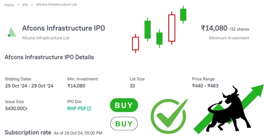 IPO-mein-invest-kaiser-kare-