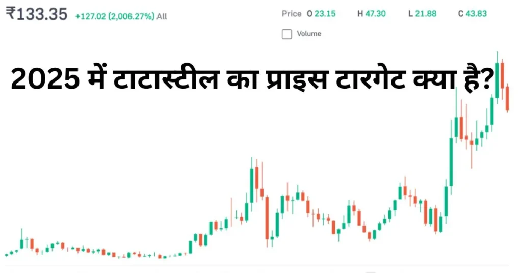 2025-में-टाटास्टील-का-प्राइस-टारगेट-क्या-है