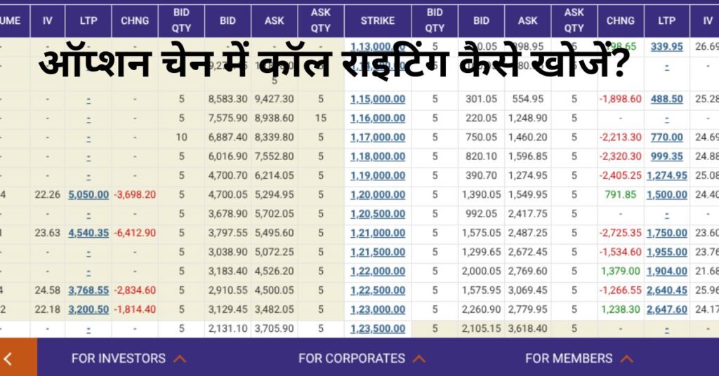 ऑप्शन-चेन-में-कॉल-राइटिंग-कैसे-खोजें.