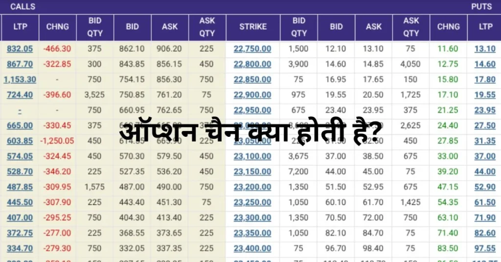 ऑप्शन-चैन-क्या-होती-है