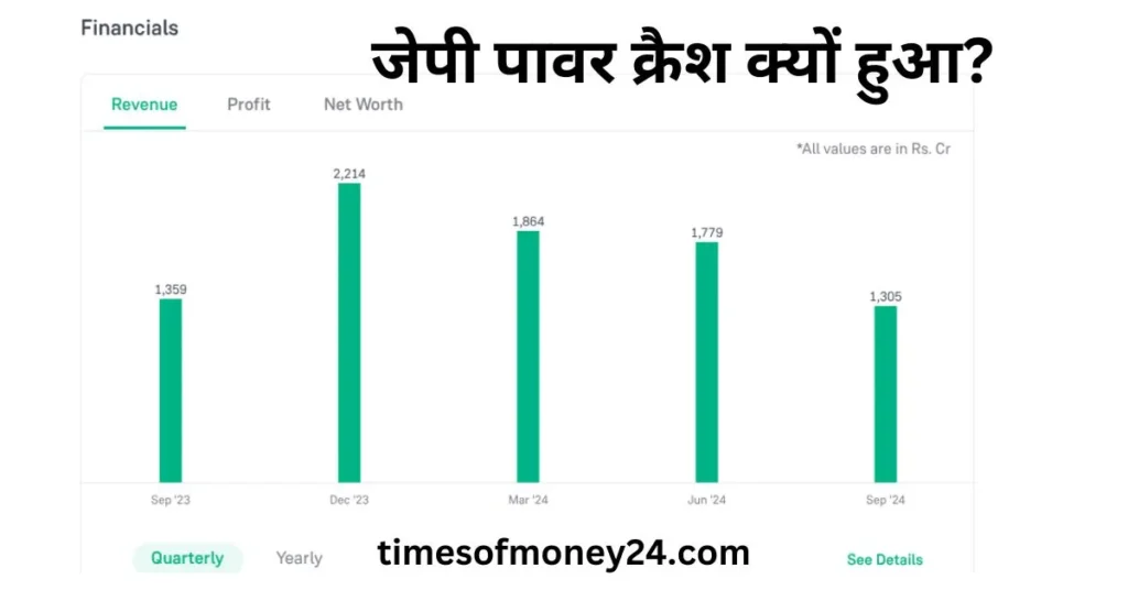जेपी-पावर-क्रैश-क्यों-हुआ
