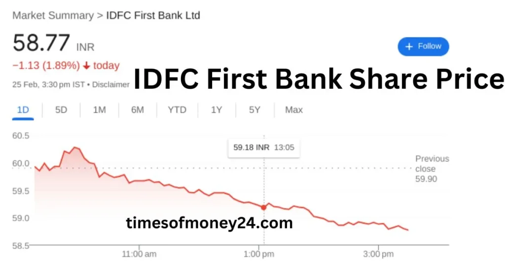IDFC-First-Bank-Share-Price-