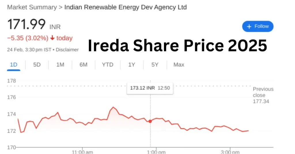 Ireda-Share-Price-2025.webp