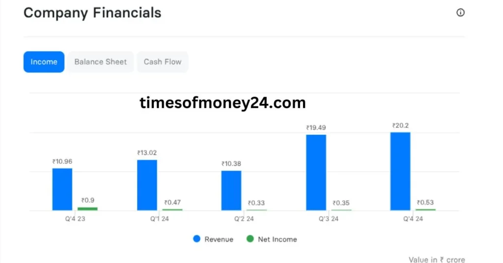 Urja-Global-Ltd-Financials.webp