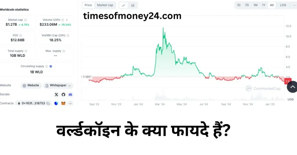 वर्ल्डकॉइन-के-क्या-फायदे-हैं