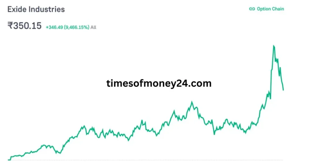 Exide-Industries-Share-Price-Target-1.