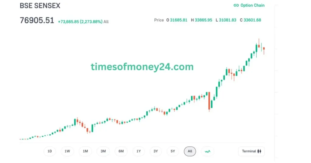 Sensex-Market-Share-Market-1.webp