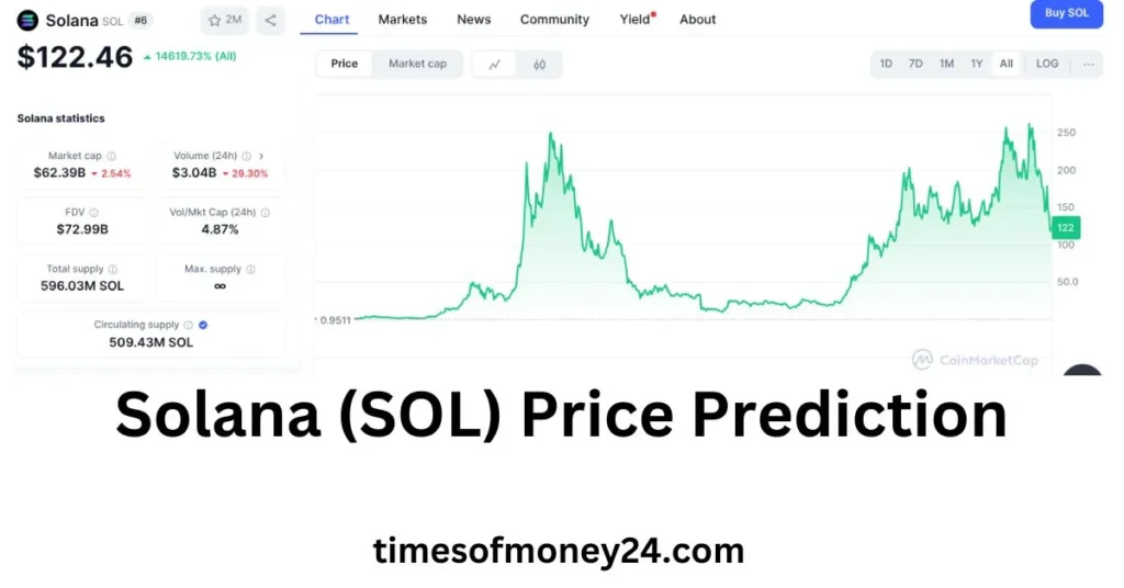 Solana-SOL-Price-Prediction.webp