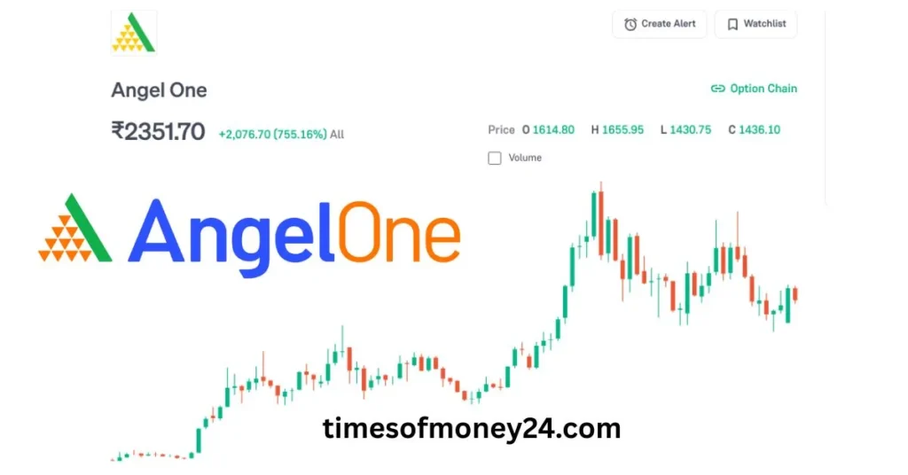 Angel-One-Share-Price-Target-chart