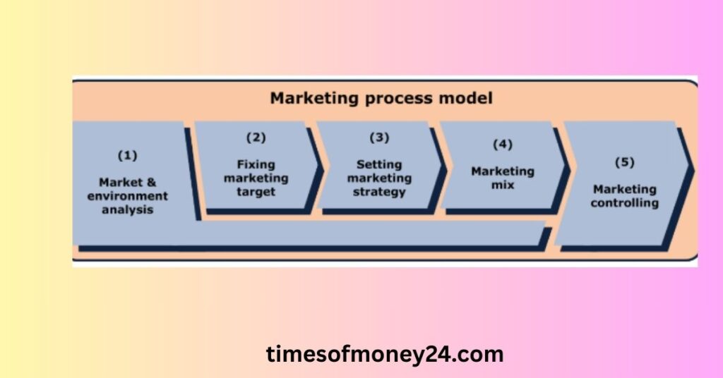 Competitor-Analysis-Market-Share