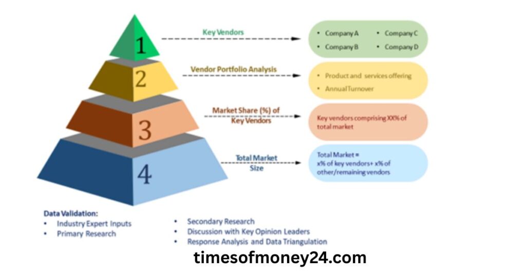 Competitor-Analysis-Market-Share-Enlarged
