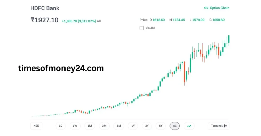 HDFC-share-price-Target-2025