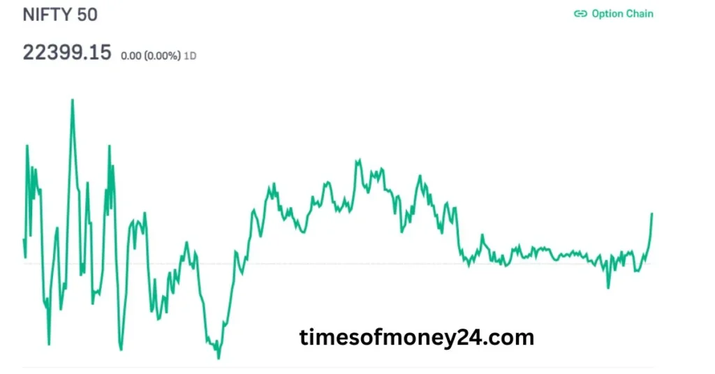 Is-Stock-Market-Open-Today