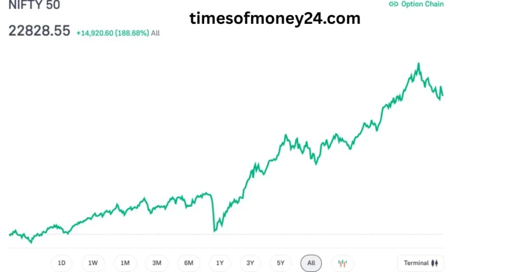 Nifty-Fifty-Share-Price-