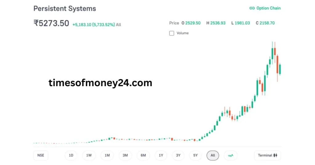 Persistence-Share-Price-Target-Price-2025-to-2030