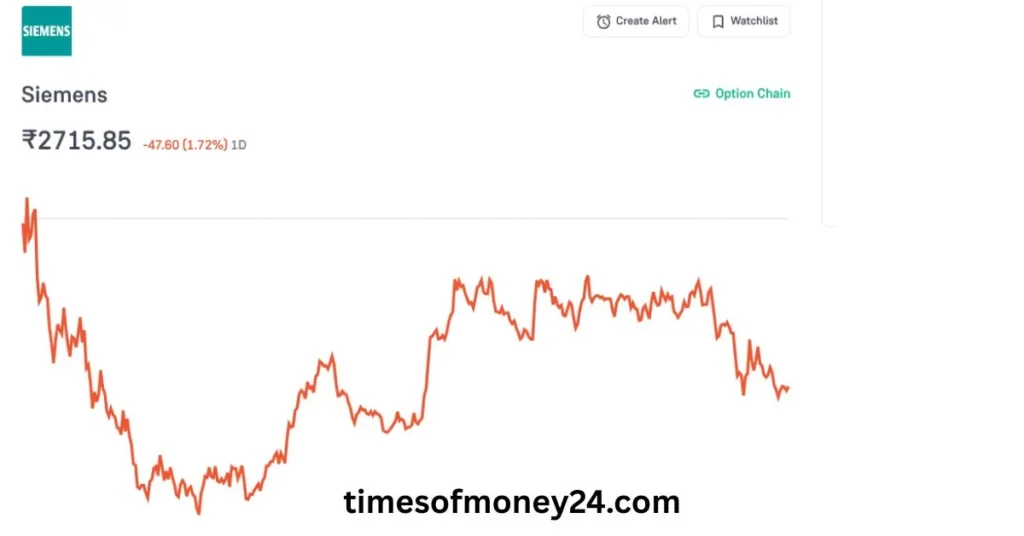 Siemens-Share-Price-Brilliant-