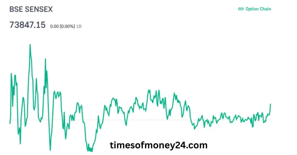 Trading-Kaise-sikhe-book