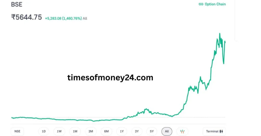 stock market