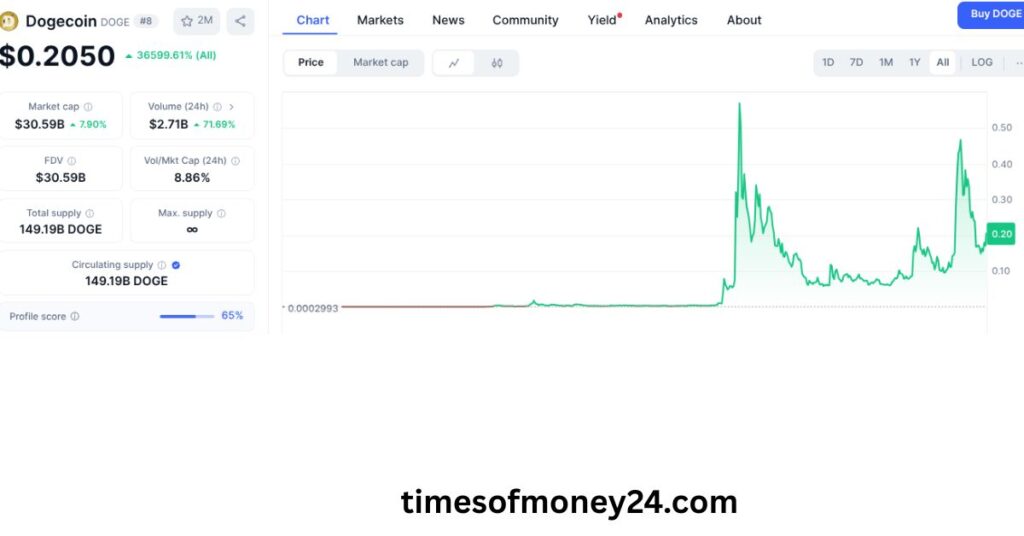 Dogecoin-Prediction-Table