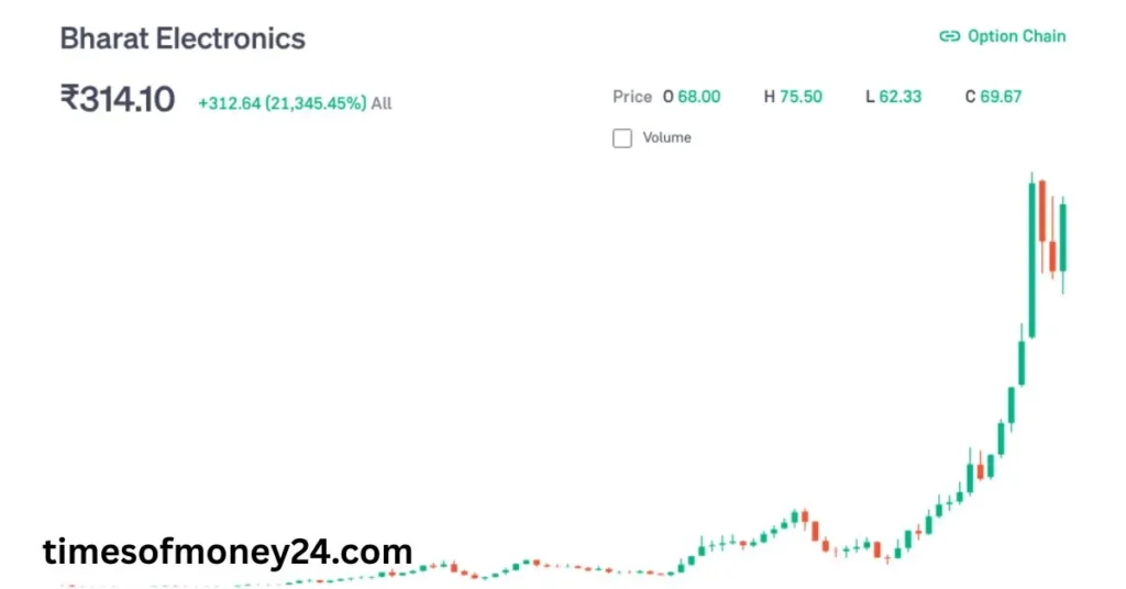 How-To-Predict-BEL-Share-Price-Target-2025-to-2030