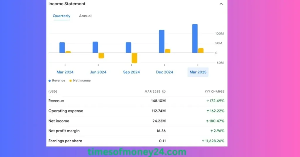 Iren-Stock-Prediction-2025-to-2030