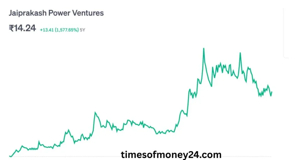 JP-Power-Share-Price-Target-2025