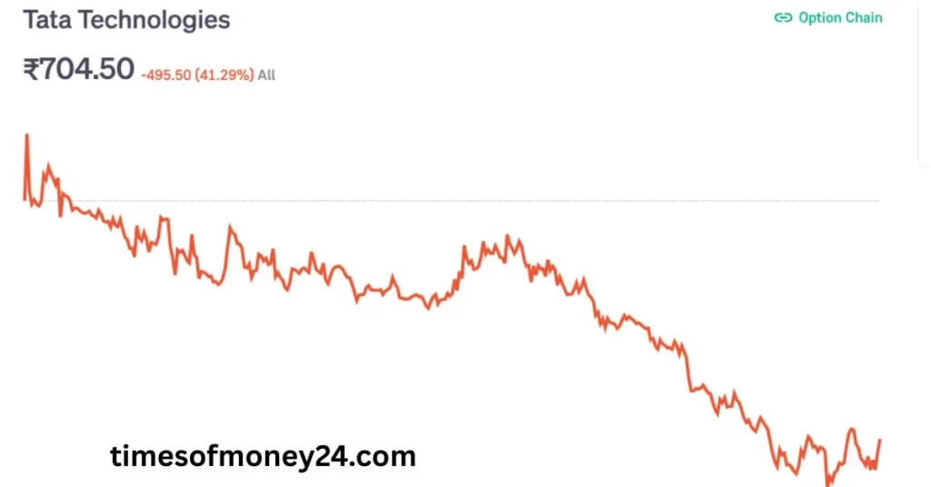 Tata-Technologies-Share-Price-Target-2025