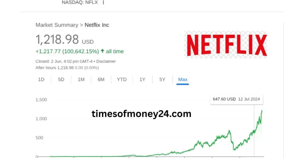 Netflix-Stock-Price-Prediction-2025