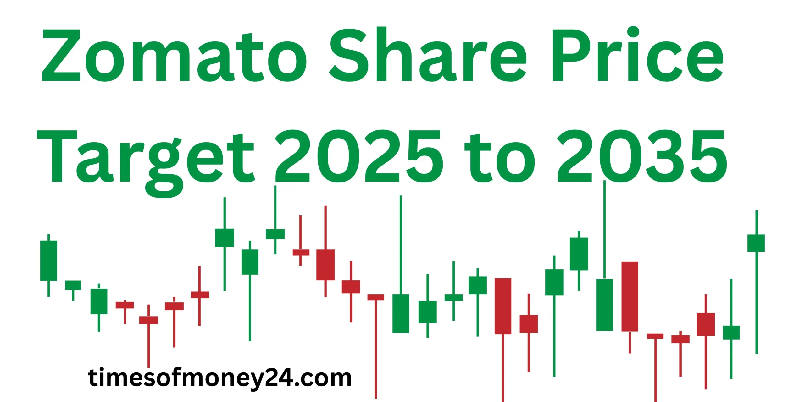 Zomato-Share-Price-Target-2025-to-2035-scaled.webp
