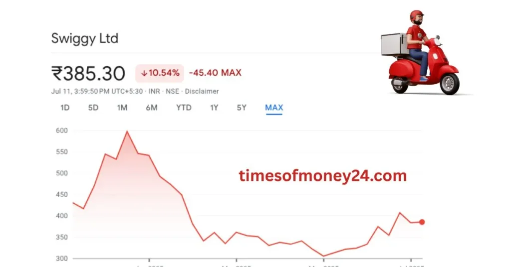 SWIGGY-Share-Price-Target-2025.