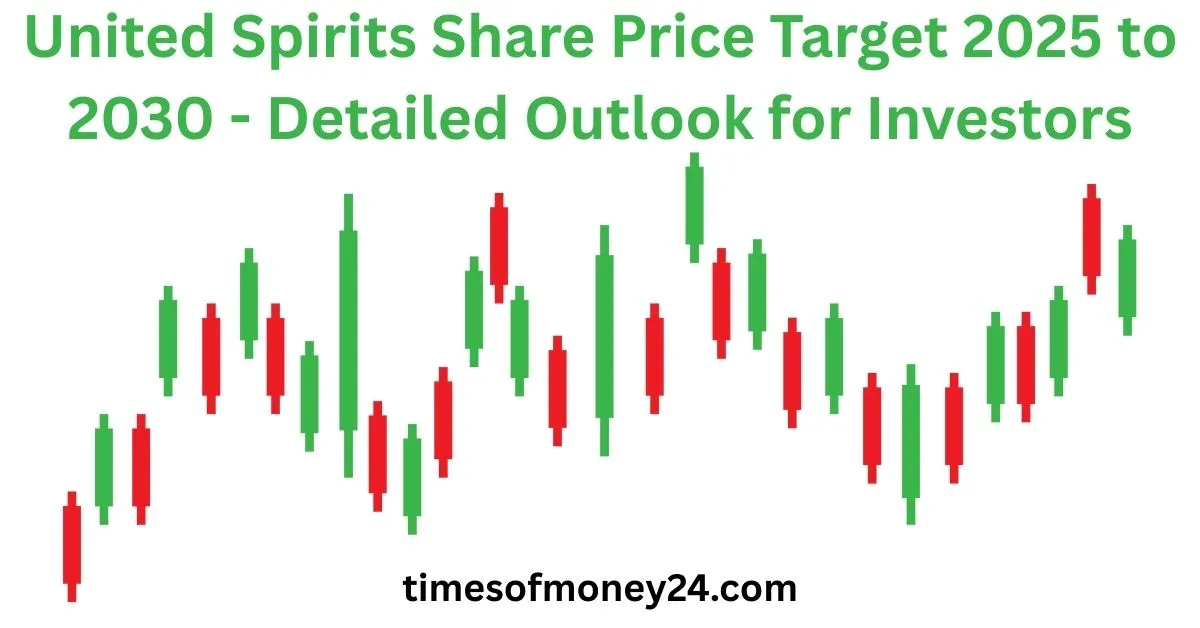 United-Spirits-Share-Price-Target-2025-to-2030