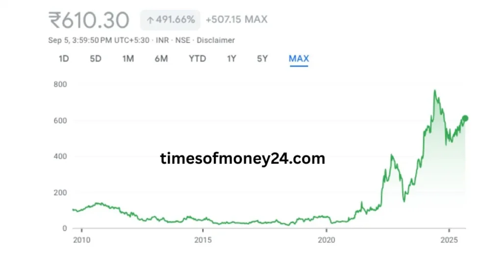 Adani-Power-Stock-Price-Target-2025