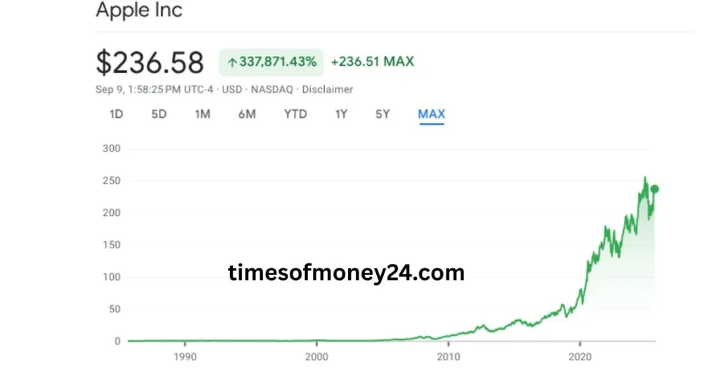 Apple-Share-Price-Target-2025