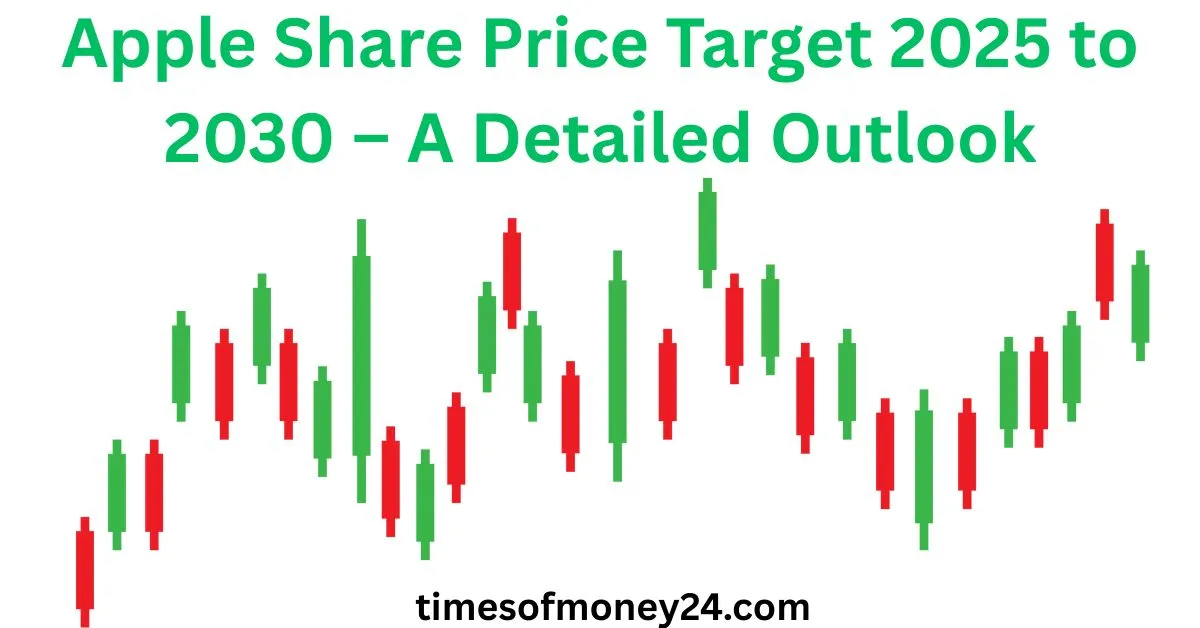 Apple-Share-Price-Target-2025-to-2030