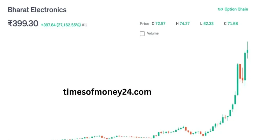 Bharat-Electronics-Share-Price-Target-2025