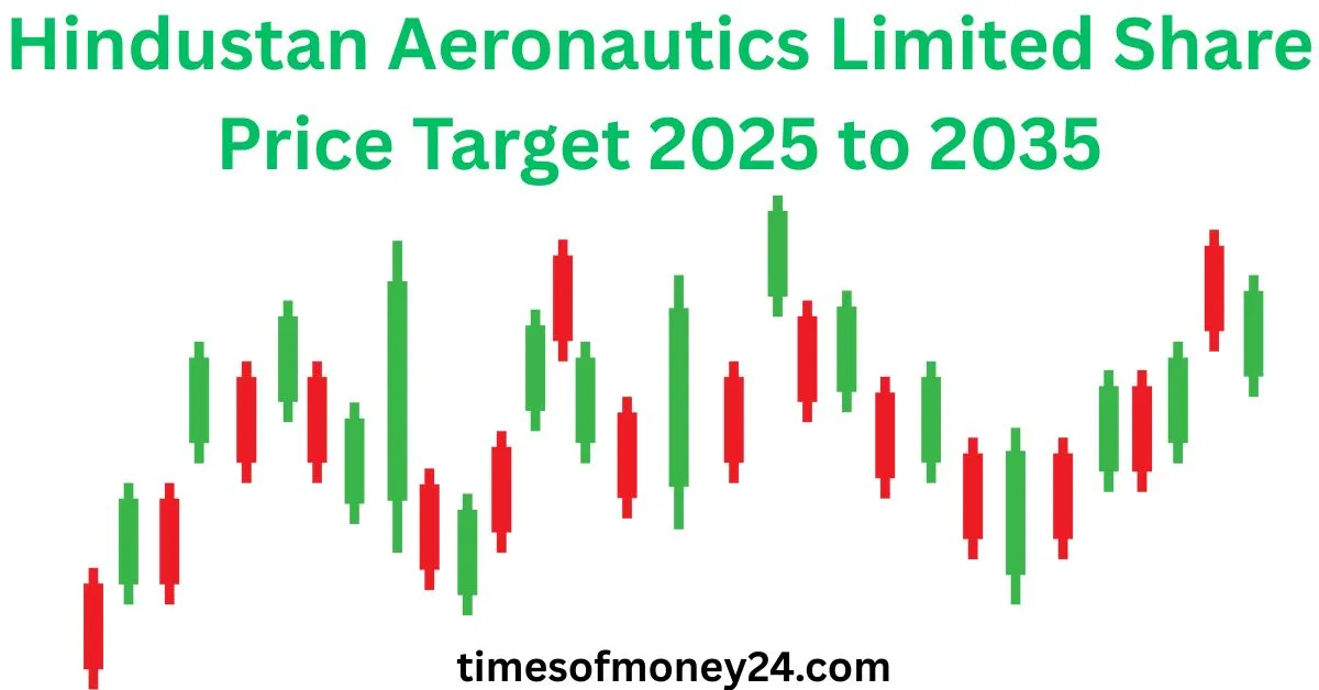 Hindustan-Aeronautics-Limited-Share-Price-Target-2025-to-2035
