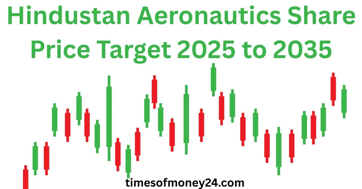 Hindustan-Aeronautics-Share-Price-Target-2025-to-2035