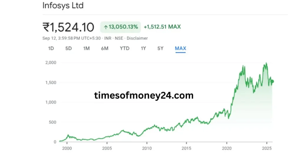 Infosys-Share-Buyback-Price-2025.webp

