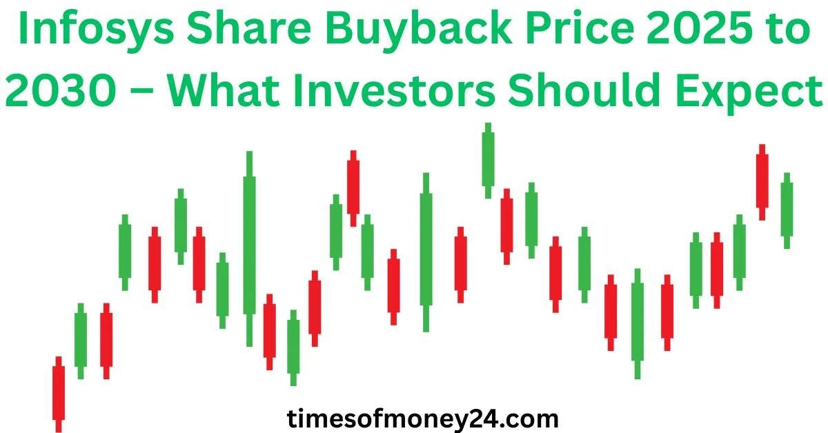 Infosys-Share-Buyback-Price-2025-to-2030