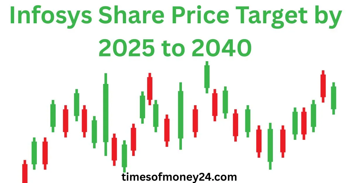 Infosys-Share-Price-Target-by-2025-to-2040