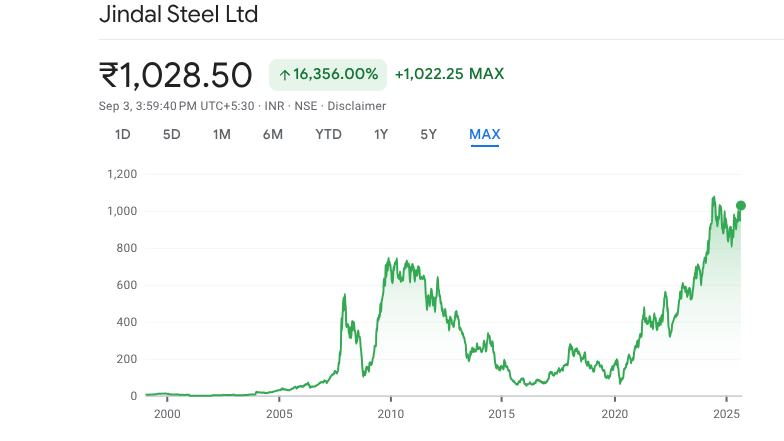 TaTa-Motors-Stock-Split-Target-Price-2025