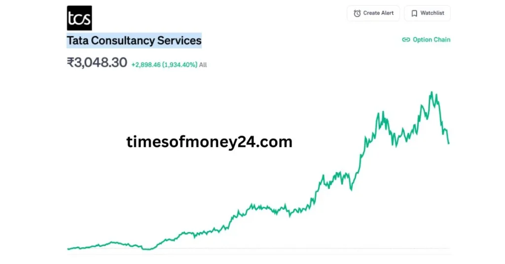 TCS-Share-Price-Target-from-2025