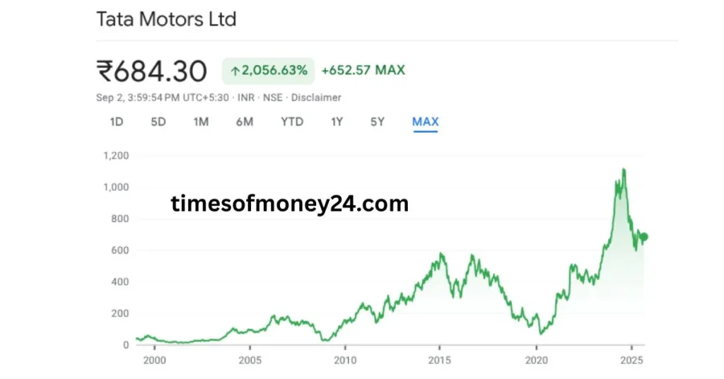 TaTa-Motors-Stock-Split-Target-Price-2025