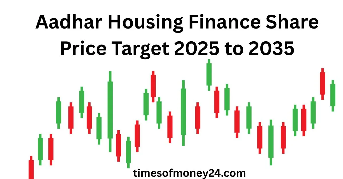 Aadhar-Housing-Finance-Share-Price-Target-2025-to-2035