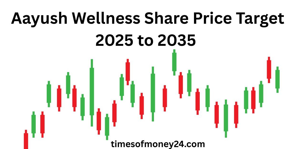 Aayush Wellness Share