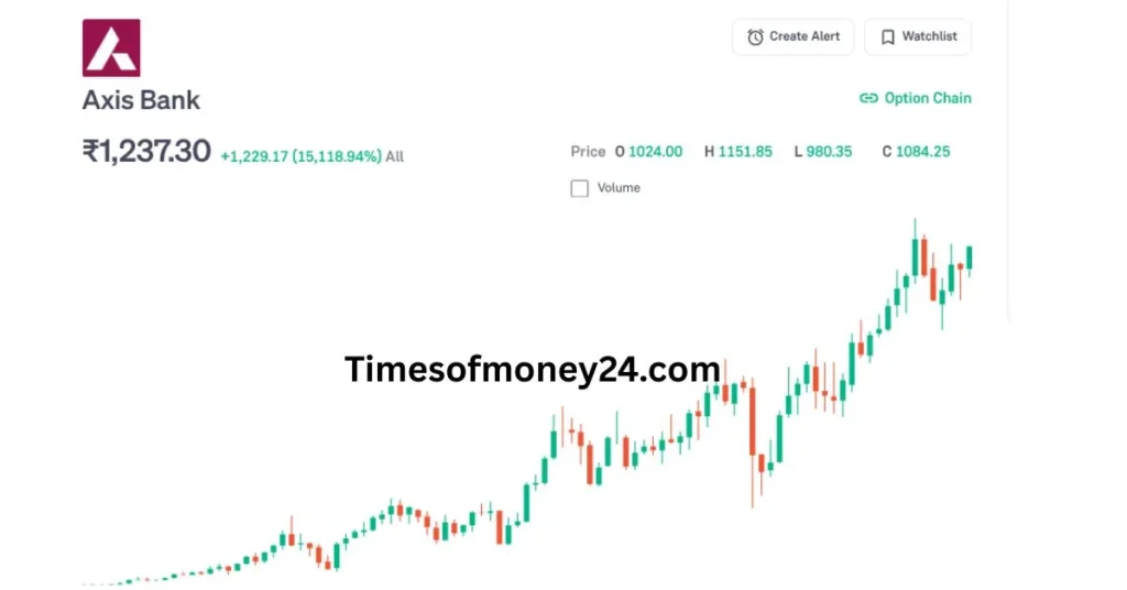 Axis-Bank-Share-Price-Target-2025-to-2040